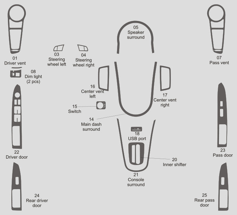 Kia Soul (familiale) | 2010-2011 | Kit tableau de bord (Signature) | #KISO10SGN