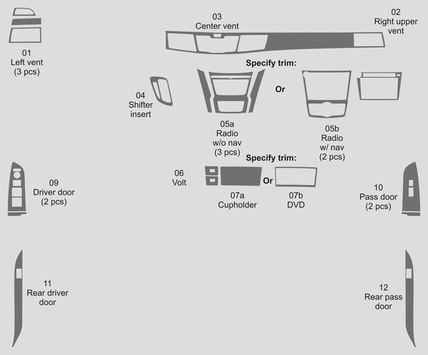 Honda Odyssey (Minifourgonnette) | 2015-2017 | Kit tableau de bord (complet) | #HOOD15INF